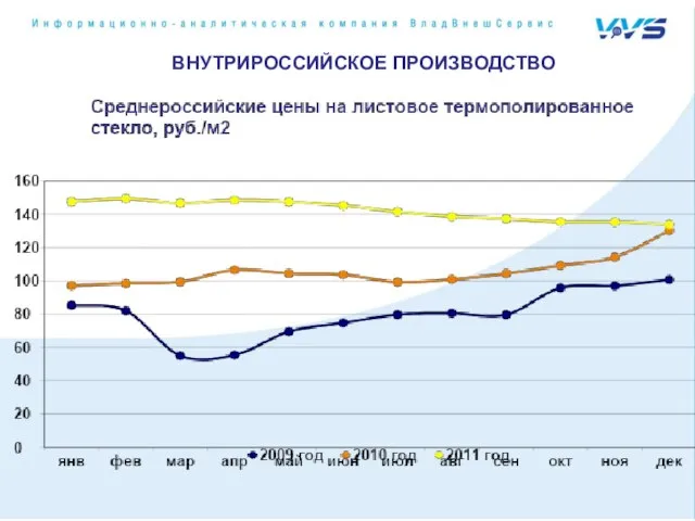 ВНУТРИРОССИЙСКОЕ ПРОИЗВОДСТВО