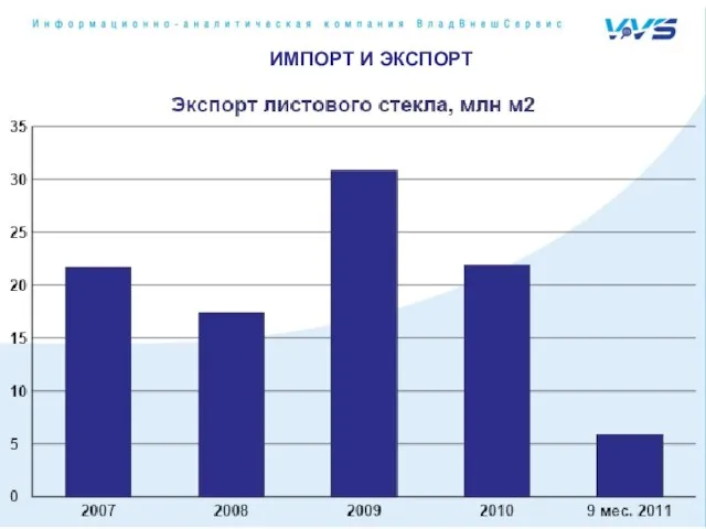 ИМПОРТ И ЭКСПОРТ