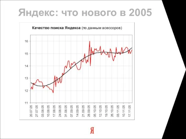 Яндекс: что нового в 2005