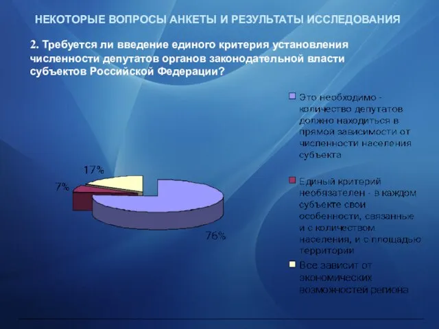 Возможности применения инновационных методов в избирательной системе предложенных Президентом РФ Дмитрием Медведевым