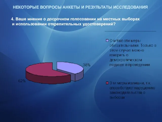 Возможности применения инновационных методов в избирательной системе предложенных Президентом РФ Дмитрием Медведевым