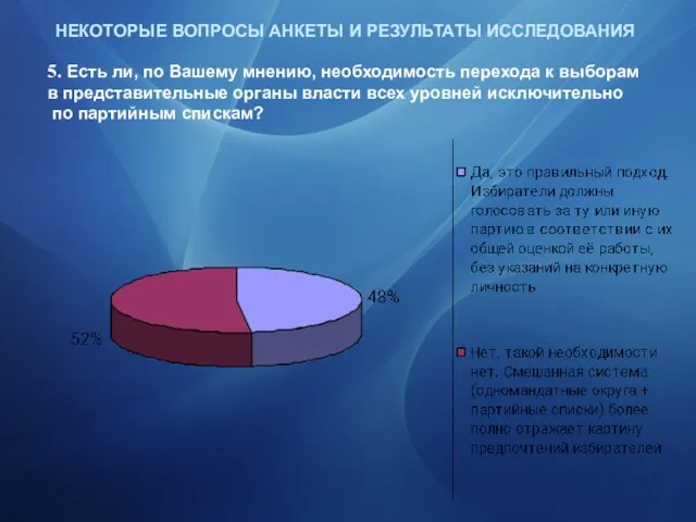 Возможности применения инновационных методов в избирательной системе предложенных Президентом РФ Дмитрием Медведевым