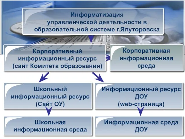 Корпоративная информационная среда