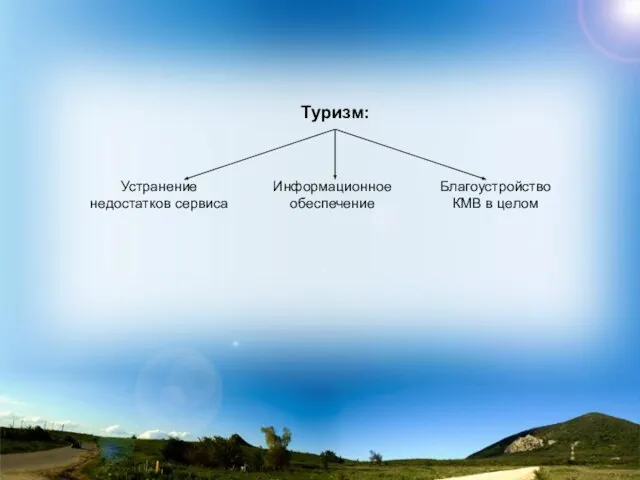 Туризм: Устранение недостатков сервиса Информационное обеспечение Благоустройство КМВ в целом