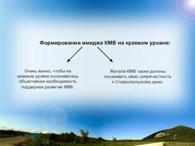 Формирования имиджа КМВ на краевом уровне: Очень важно, чтобы на краевом уровне