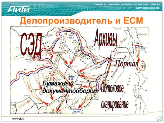 Делопроизводитель и ECM СЭД Архивы Портал Потоковое сканирование Бумажный документооборот