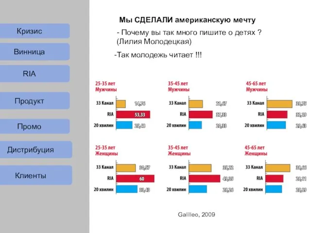 Дистрибуция Клиенты - Почему вы так много пишите о детях ? (Лилия