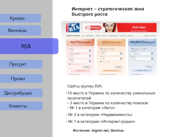 Интернет – стратегическая зона быстрого роста Сайты группы RIA: 10 место в