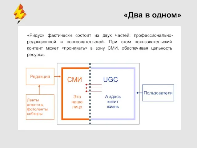 «Два в одном» СМИ UGC Редакция Пользователи Ленты агентств, фотоленты, собкоры «Ридус»