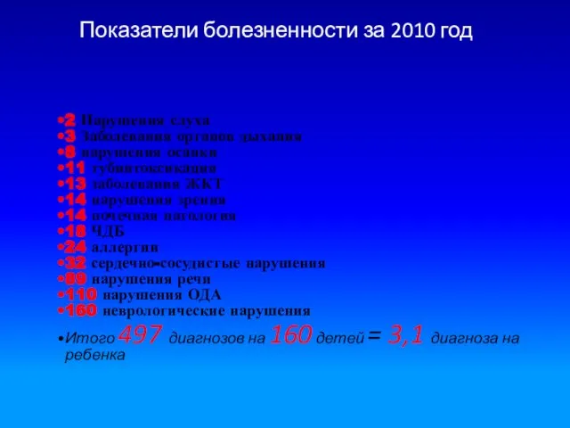 Показатели болезненности за 2010 год 2 Нарушения слуха 3 Заболевания органов дыхания