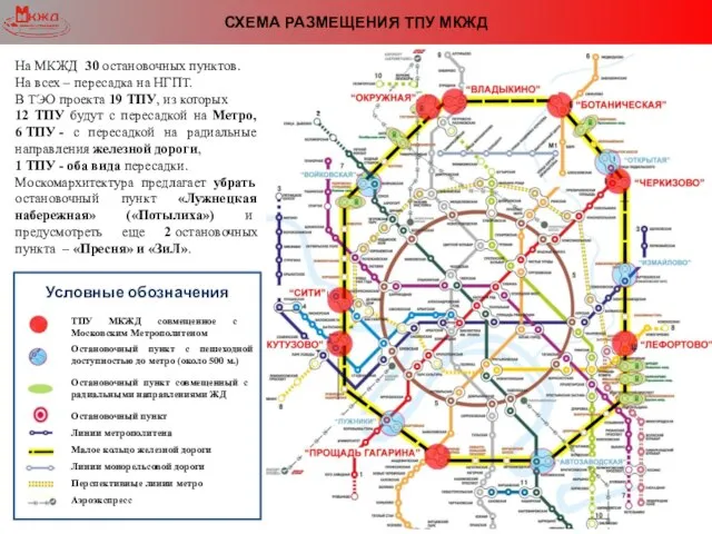 Условные обозначения СХЕМА РАЗМЕЩЕНИЯ ТПУ МКЖД На МКЖД 30 остановочных пунктов. На