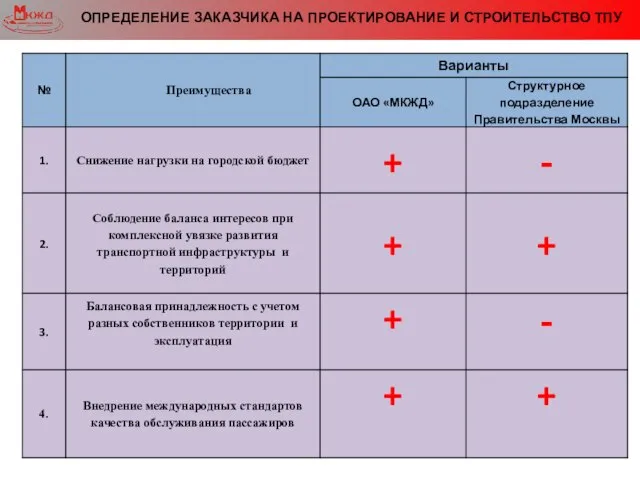 ОПРЕДЕЛЕНИЕ ЗАКАЗЧИКА НА ПРОЕКТИРОВАНИЕ И СТРОИТЕЛЬСТВО ТПУ