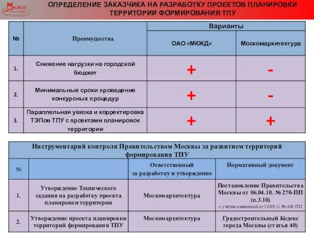 ОПРЕДЕЛЕНИЕ ЗАКАЗЧИКА НА РАЗРАБОТКУ ПРОЕКТОВ ПЛАНИРОВКИ ТЕРРИТОРИИ ФОРМИРОВАНИЯ ТПУ