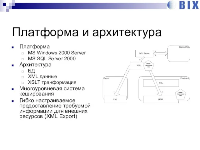 Платформа и архитектура Платформа MS Windows 2000 Server MS SQL Server 2000
