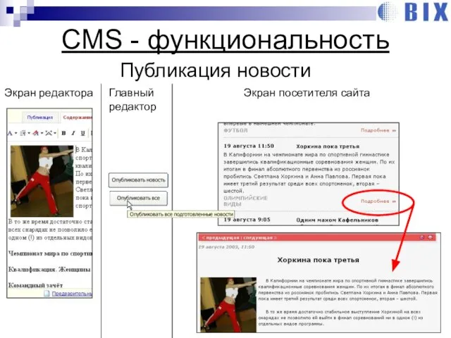 CMS - функциональность Публикация новости Экран редактора Главный редактор Экран посетителя сайта