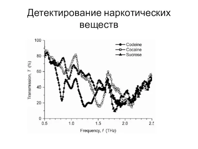 Детектирование наркотических веществ