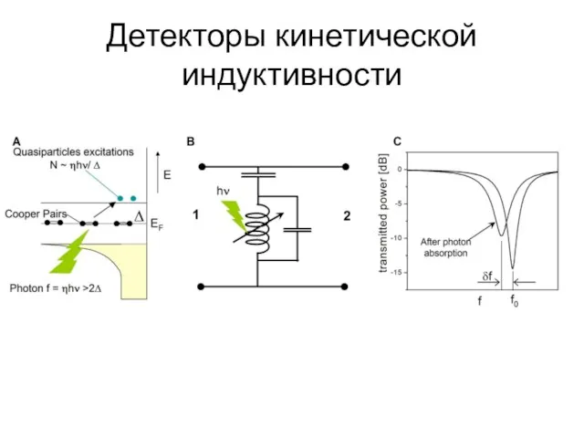 Детекторы кинетической индуктивности