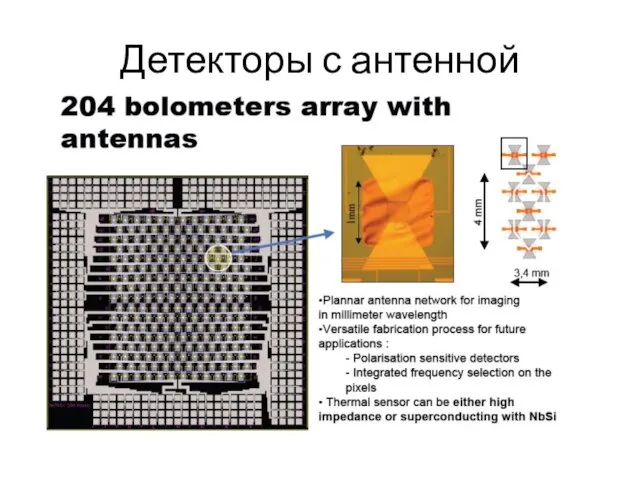 Детекторы с антенной