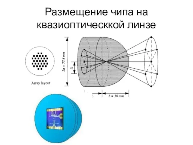 Размещение чипа на квазиоптическкой линзе