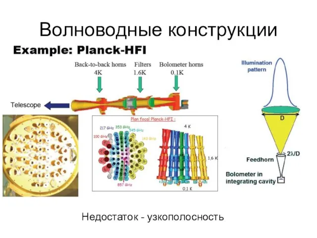 Волноводные конструкции Недостаток - узкополосность
