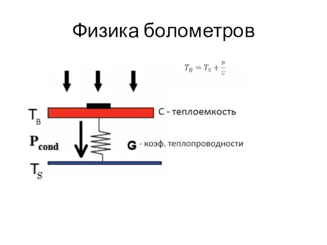 Физика болометров