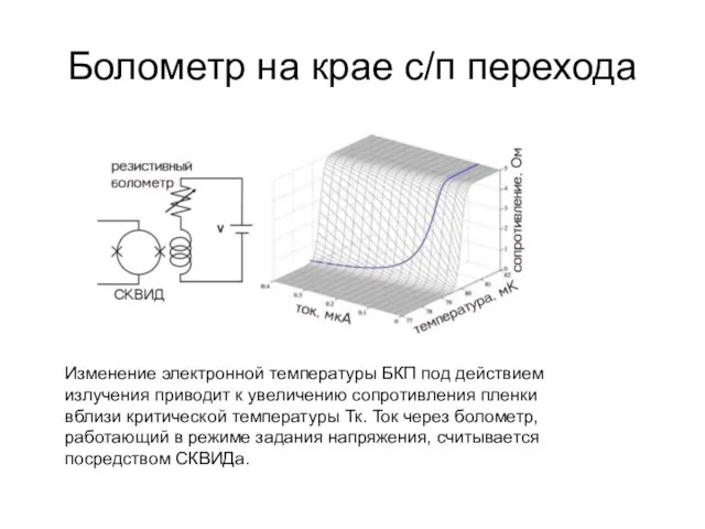 Болометр на крае с/п перехода Изменение электронной температуры БКП под действием излучения