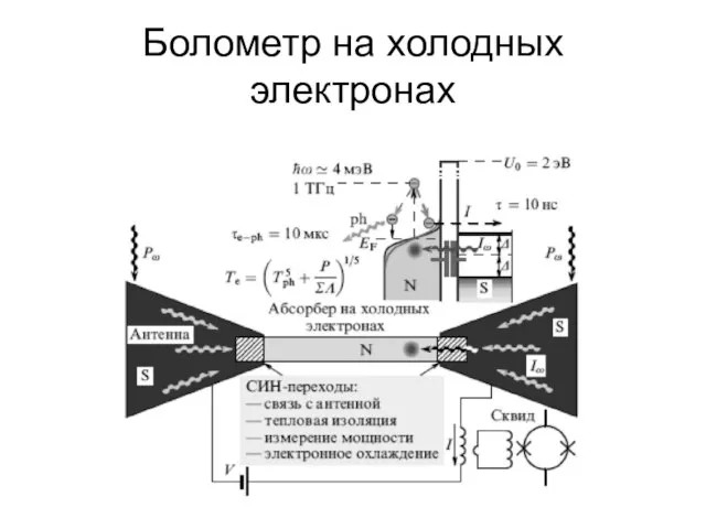 Болометр на холодных электронах