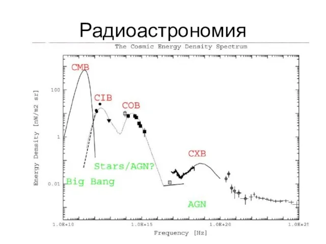 Радиоастрономия