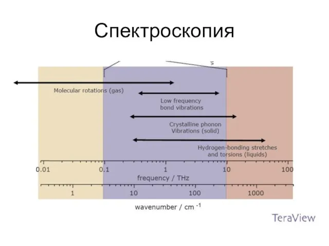 Спектроскопия