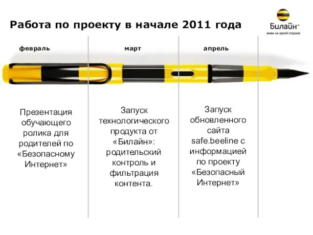 Работа по проекту в начале 2011 года февраль апрель март Презентация обучающего