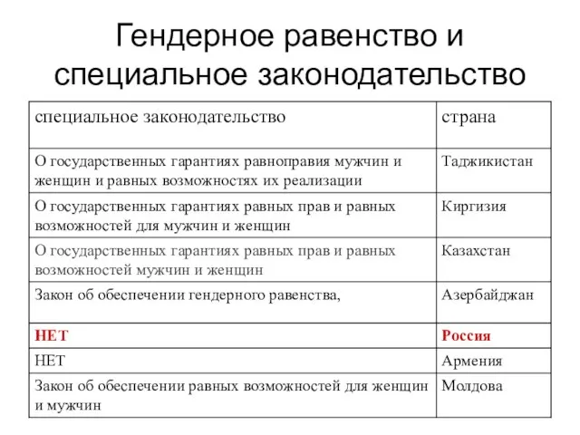 Гендерное равенство и специальное законодательство