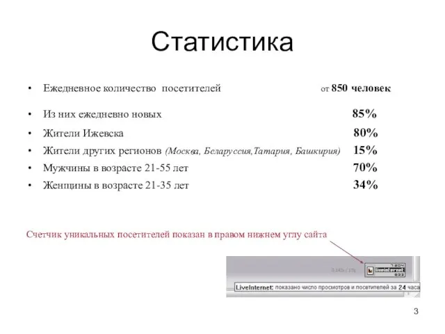 Статистика Ежедневное количество посетителей от 850 человек Из них ежедневно новых 85%