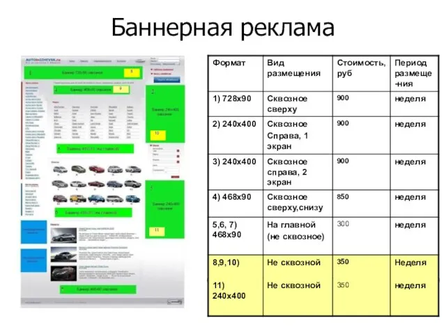 Баннерная реклама AUTOinIZHEVSK.ru