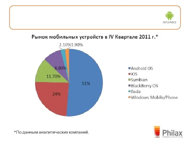 *По данным аналитических компаний.