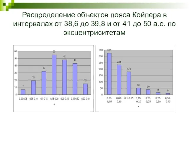 Распределение объектов пояса Койпера в интервалах от 38,6 до 39,8 и от