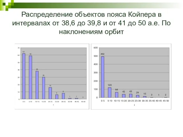 Распределение объектов пояса Койпера в интервалах от 38,6 до 39,8 и от