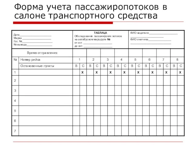 Форма учета пассажиропотоков в салоне транспортного средства