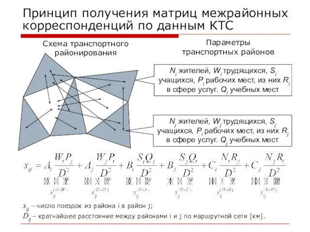 Принцип получения матриц межрайонных корреспонденций по данным КТС Ni жителей, Wi трудящихся,