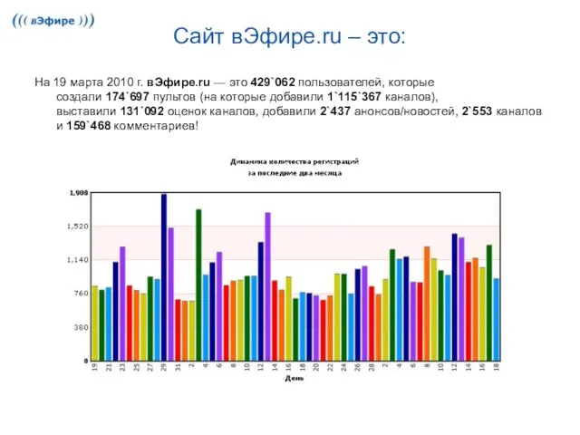 Сайт вЭфире.ru – это: На 19 марта 2010 г. вЭфире.ru — это