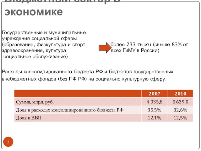 Бюджетный сектор в экономике Расходы консолидированного бюджета РФ и бюджетов государственных внебюджетных