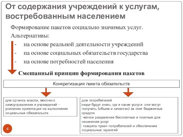 От содержания учреждений к услугам, востребованным населением Смешанный принцип формирования пакетов Конкретизация