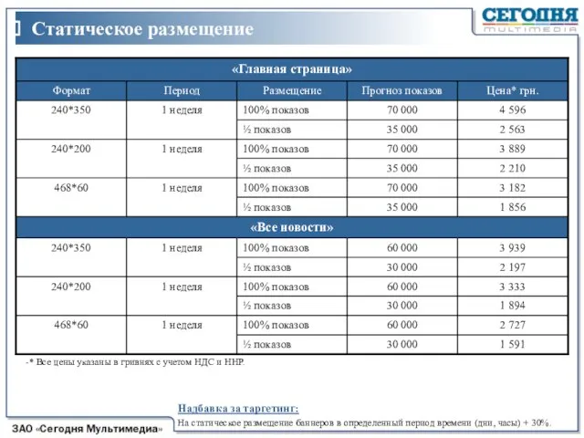 Надбавка за таргетинг: На статическое размещение баннеров в определенный период времени (дни,