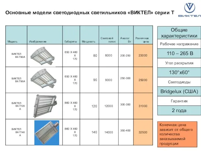 Основные модели светодиодных светильников «ВИКТЕЛ» серии Т Общие характеристики Рабочее напряжение 110