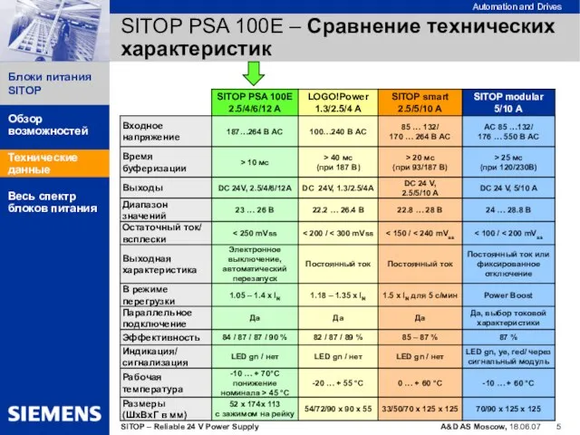 SITOP PSA 100E – Сравнение технических характеристик Технические данные