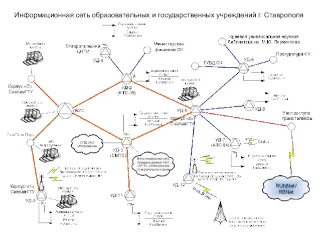 Информационная сеть образовательных и государственных учреждений г. Ставрополя