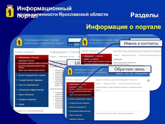 Информационный портал промышленности Ярославской области Информация о портале Разделы Цели и задачи