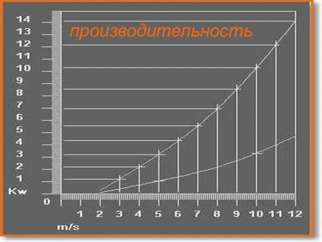 производительность