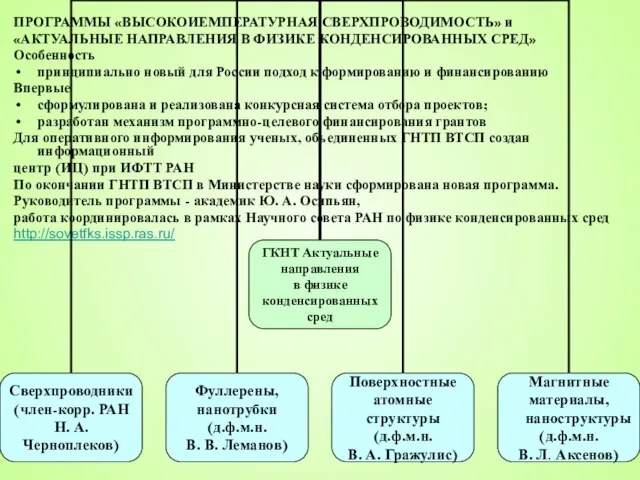 ПРОГРАММЫ «ВЫСОКОИЕМПЕРАТУРНАЯ СВЕРХПРОВОДИМОСТЬ» и «АКТУАЛЬНЫЕ НАПРАВЛЕНИЯ В ФИЗИКЕ КОНДЕНСИРОВАННЫХ СРЕД» Особенность принципиально