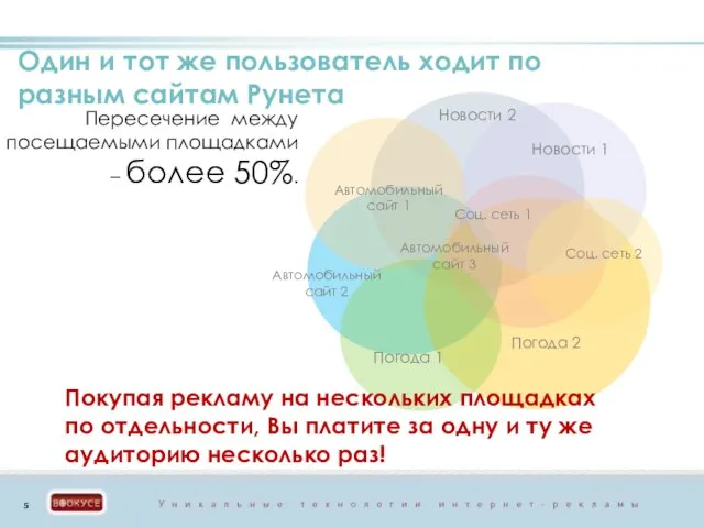 Один и тот же пользователь ходит по разным сайтам Рунета Пересечение между