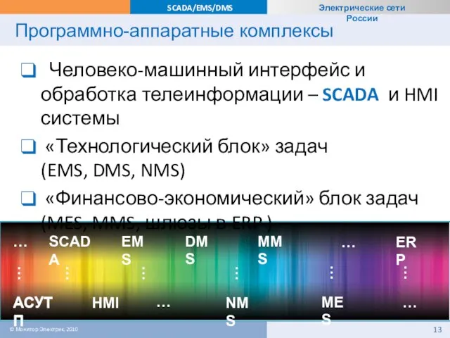 Программно-аппаратные комплексы © Монитор Электрик, 2010 SCADA EMS DMS NMS АСУТП MMS